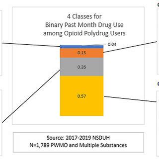 Image result for Class Conditional