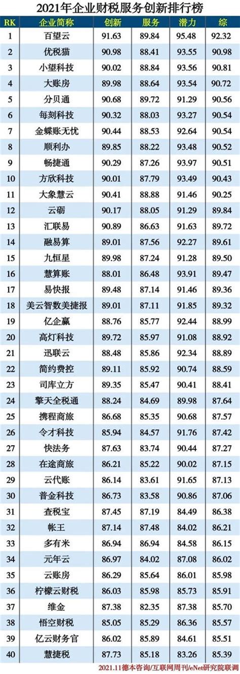 佛山市力拓财税事务有限公司