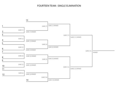 14 Team Single Elimination Bracket [Printable]