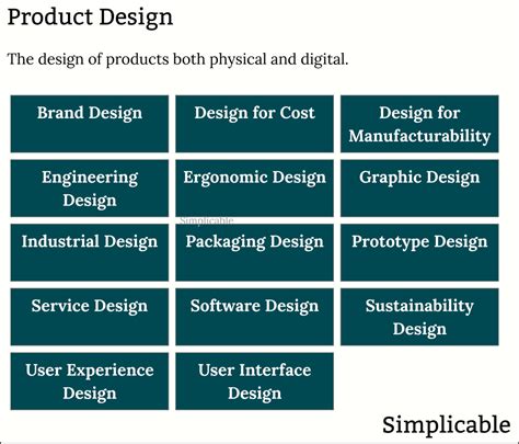 Product Design Examples 的图像结果