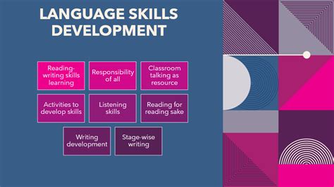 Language Skills Development 的图像结果