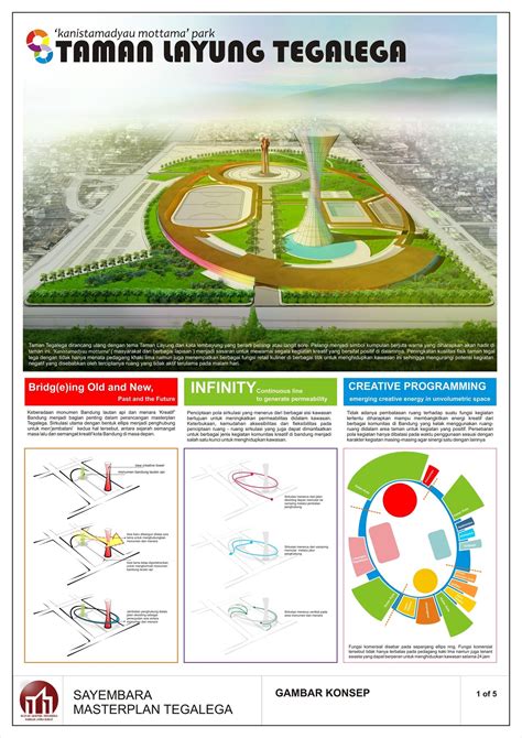 Tegalega Bandung Masterplan Design Competition by Ismail Hanaping at Coroflot.com