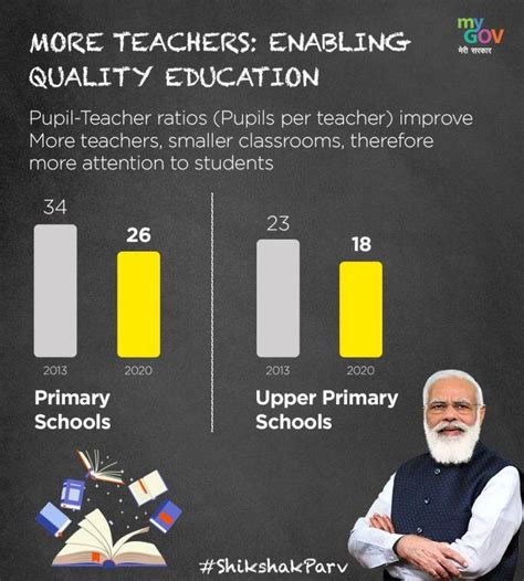This is how Modi Govt is transforming the education sector
