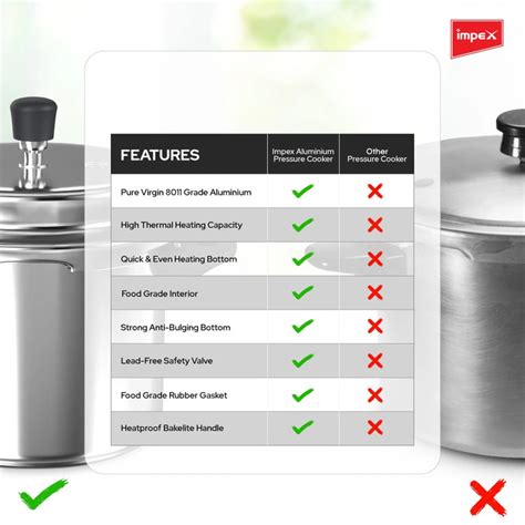 Impex Norma Non-Induction Base Outer Lid Aluminium Pressure Cooker, 5 ...