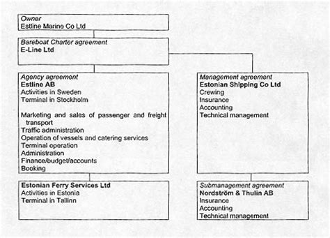 chapter 6 III under estonian flag