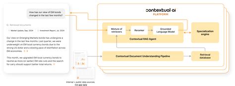 Contextual AI - Build production-grade Enterprise RAG applications