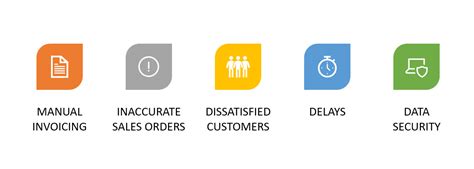 Image result for O2C Process Taxonomy Examples