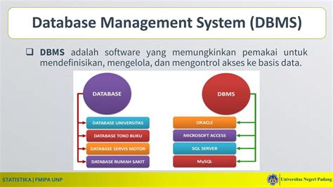 Image result for Proses DBMS