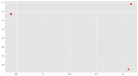 Firefly Algorithm Explained 的图像结果