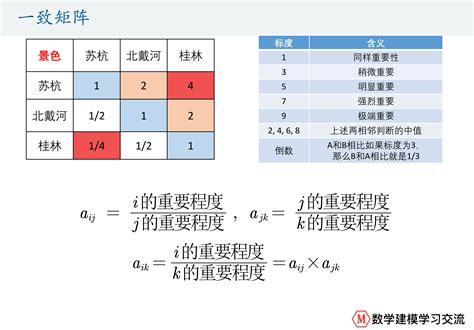 要做一致性检验，统计方法怎么选？_测量