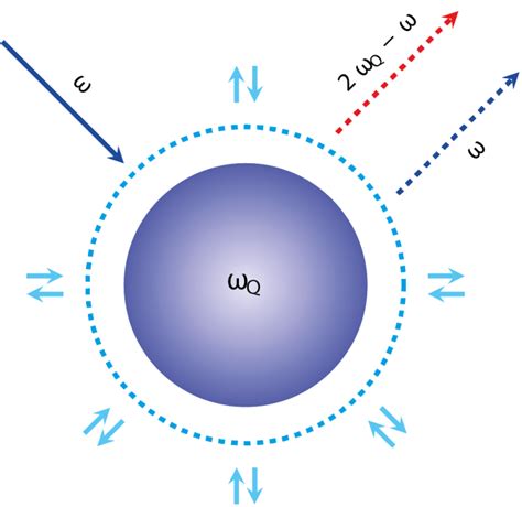 Image result for Magic Mirror Test