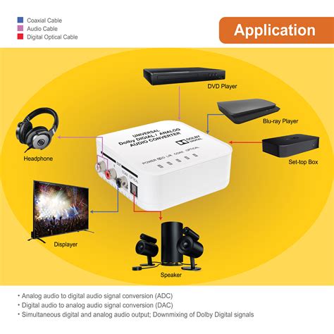 Image result for Digital Decoder Tech