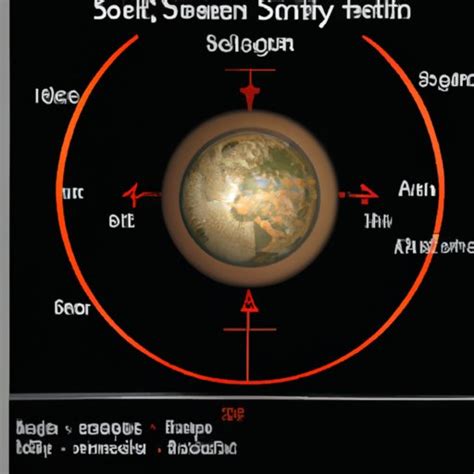Image result for Solstice Explained