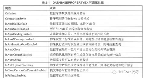T-SQL 的图像结果