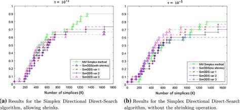 Image result for Nelder-Mead Simplex Algorithm