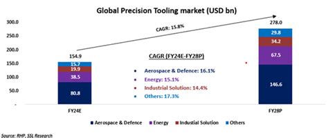 Online Share Market Trading | Stock Market Trading & Investment in ...