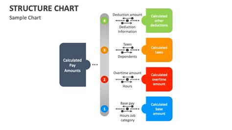 Structure Chart in PowerPoint 的图像结果