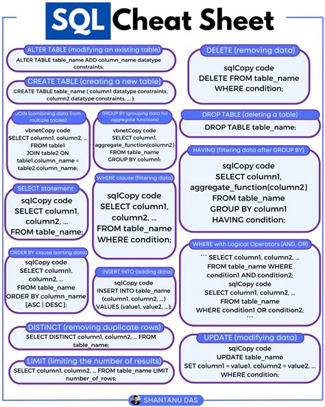 Image result for Code for SQL