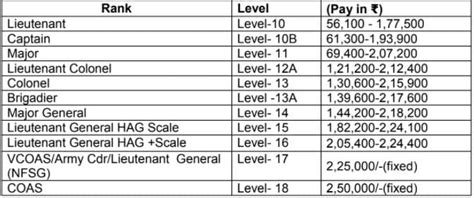 Indian Army Recruitment : ग्रॅज्युएट उमेदवारांसाठी देशसेवेची सुवर्णसंधी ...