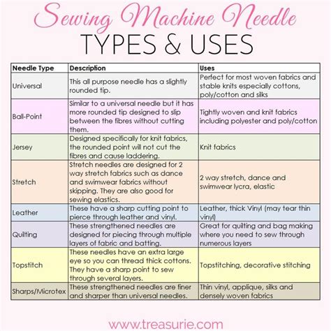 Sewing Machine Needle Sizes, Types & Uses | TREASURIE