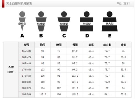 体重对应尺码图_衣服尺码对应身高体重2022已更新(今日/图集)-ur建站