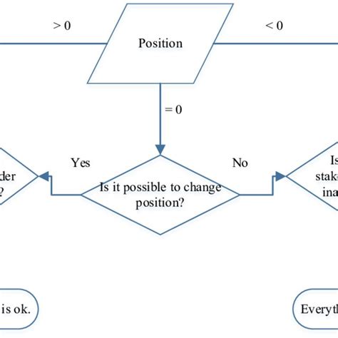Data Algorithm 的图像结果