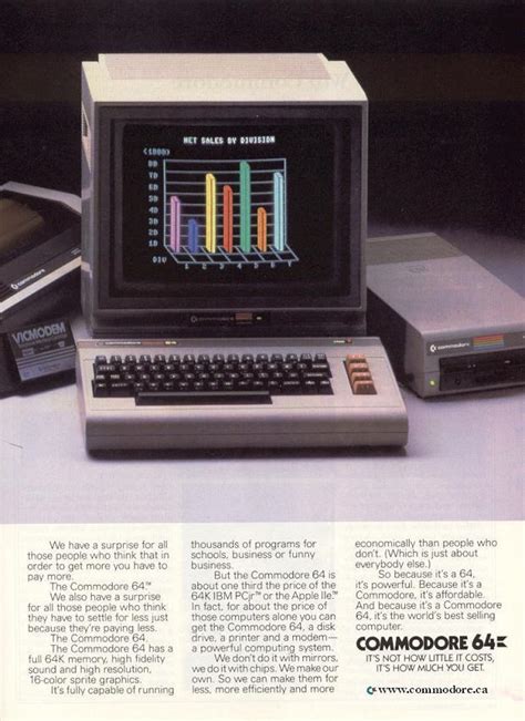 Image result for 1982 Computer