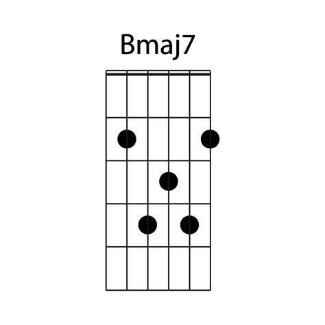 Bmaj7 Guitar Chord
