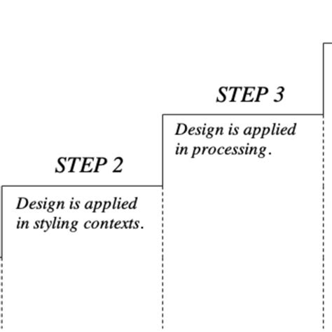 Image result for Quality by Design Scoring Matrix