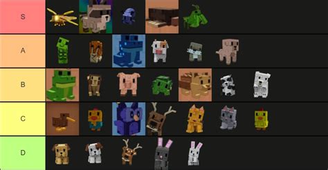 Roblox - Grow a Garden Pets Tier List สัตว์เลี้ยงที่ดีที่สุด ผู้ช่วยให้ ...