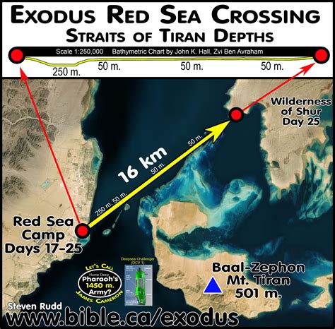 Map Of Red Sea