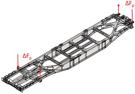 Method for Theoretical Assessment of Safety against Derailment of New ...