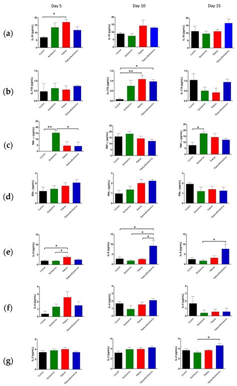 An Evaluation of the Anti-Rabies Effect of Bufotenine in Murine Rabies ...