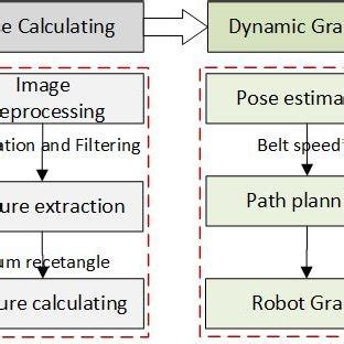 Bildergebnis für cell phone manufacturing process