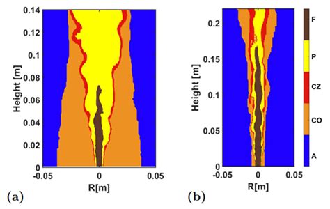 Combustion Regime Identification in Turbulent Non-Premixed Flames with ...