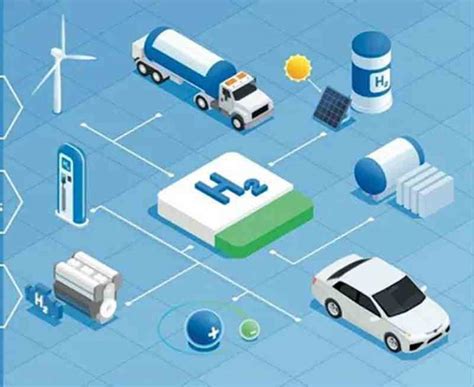 Application and performance requirements of fuel cells - Battery Commercial and Aerospace ...