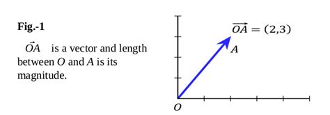 Image result for SVM Algorithm Explanation