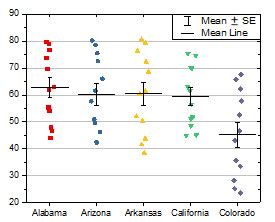 Image result for Interval Plot