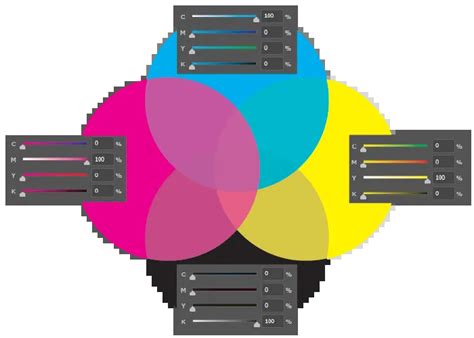 Image result for 4 Color Process Printing