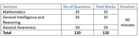 RRB NTPC Exam Pattern 2025 - How to Prepare for RRB NTPC? - RRB NTPC ...