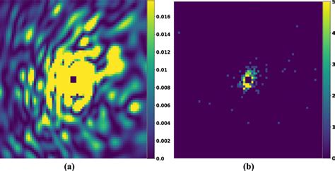Diffraction Pattern Simulated 的图像结果