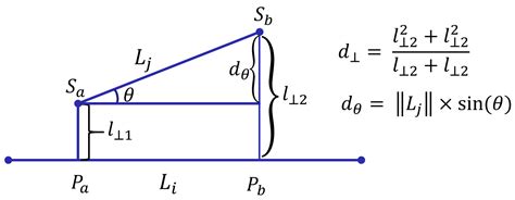Discovering Key Sub-Trajectories to Explain Traffic Prediction