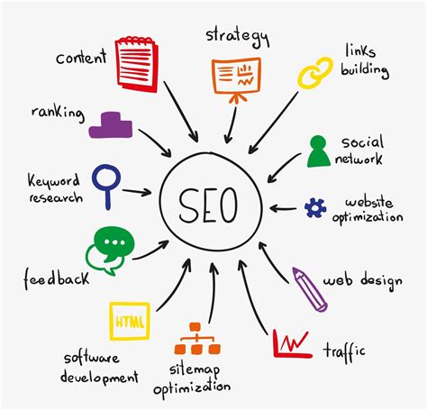 On Page SEO is the main factor of Website Traffic - Daily Tips