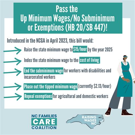 2023 — Raising Wages NC