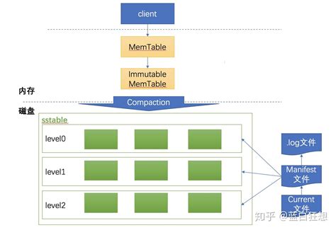 Image result for LevelDB Viewer