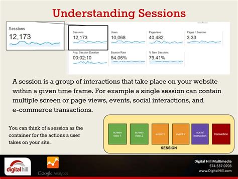 Image result for Google Analytics Basics
