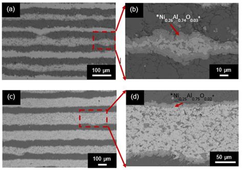 Synthesis and Characterization of Novel Ti3SiC2 Reinforced Ni-Matrix ...