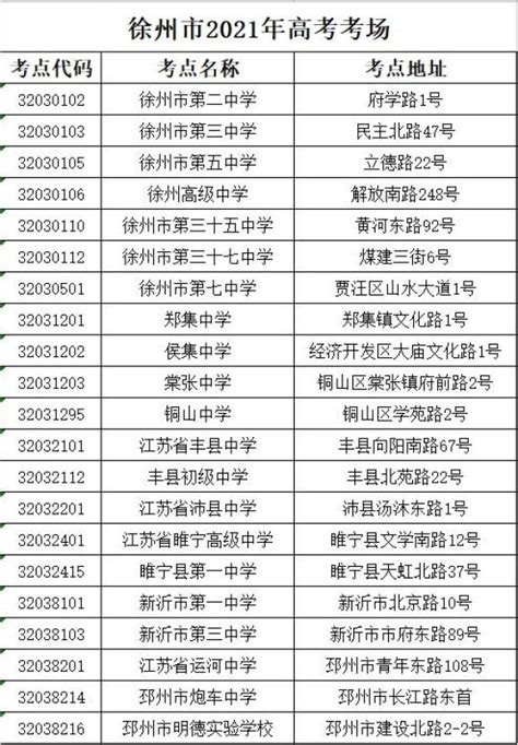 2022年徐州各高中高考成绩排名及放榜最新消息