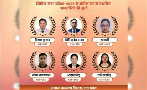 यूपी सरकार की फ्री कोचिंग लेने वाले 6 कैंडिडेट्स ने पास किया UPSC ...
