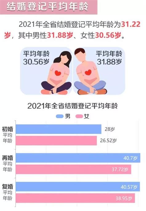 中国婚姻10年大数据：再婚人数逐渐增加 这个省离婚率最高|界面新闻 · 中国